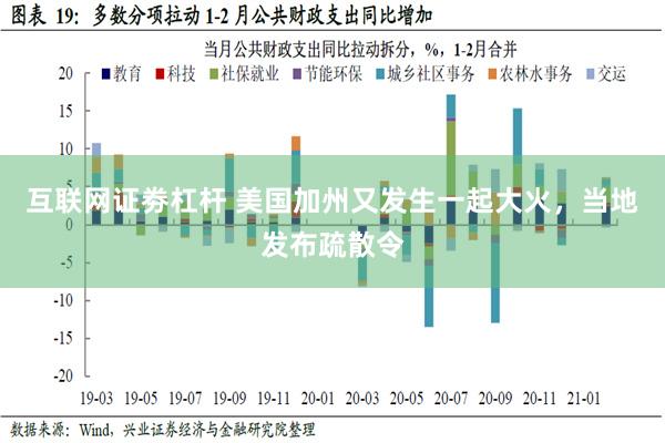 互联网证劵杠杆 美国加州又发生一起大火，当地发布疏散令