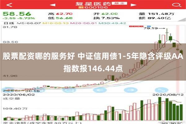 股票配资哪的服务好 中证信用债1-5年隐含评级AA指数报146.44点