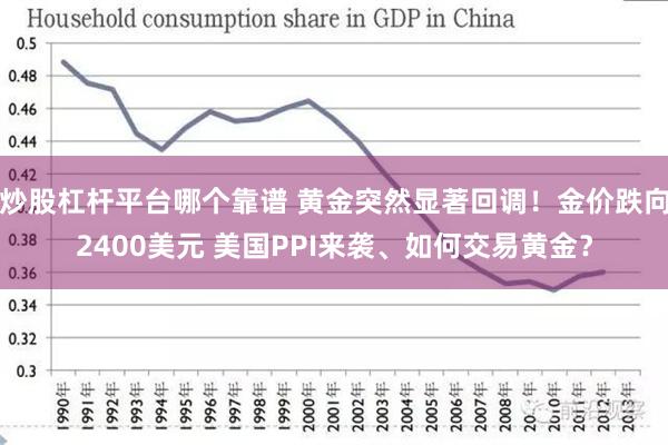 炒股杠杆平台哪个靠谱 黄金突然显著回调！金价跌向2400美元 美国PPI来袭、如何交易黄金？