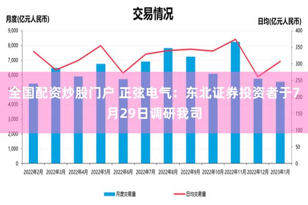 全国配资炒股门户 正弦电气：东北证券投资者于7月29日调研我司