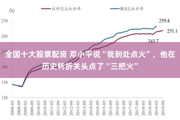 全国十大股票配资 邓小平说“我到处点火”，他在历史转折关头点了“三把火”