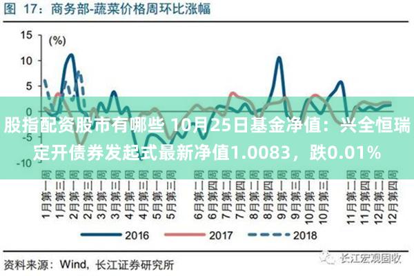 股指配资股市有哪些 10月25日基金净值：兴全恒瑞定开债券发起式最新净值1.0083，跌0.01%