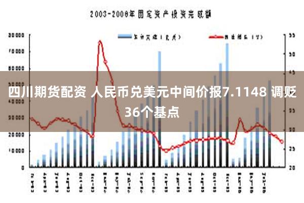 四川期货配资 人民币兑美元中间价报7.1148 调贬36个基点