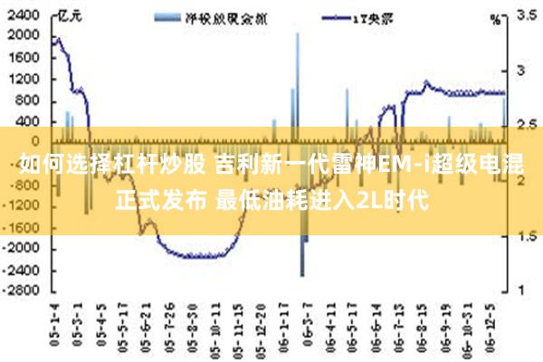 如何选择杠杆炒股 吉利新一代雷神EM-i超级电混正式发布 最低油耗进入2L时代