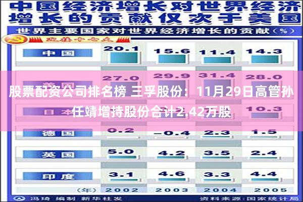 股票配资公司排名榜 三孚股份：11月29日高管孙任靖增持股份合计2.42万股