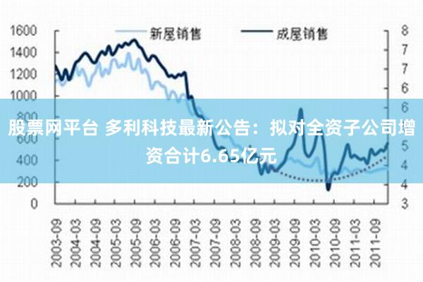 股票网平台 多利科技最新公告：拟对全资子公司增资合计6.65亿元