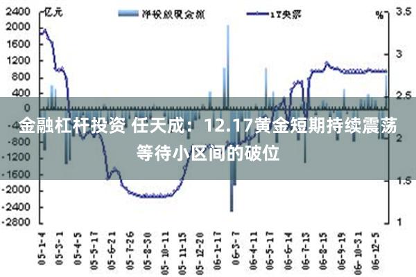 金融杠杆投资 任天成：12.17黄金短期持续震荡等待小区间的破位