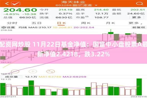 配资网炒股 11月22日基金净值：国富中小盘股票A最新净值2.4218，跌3.22%