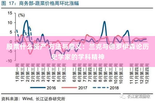 股票什么资产 方法与意义：兰克与德罗伊森论历史学家的学科精神