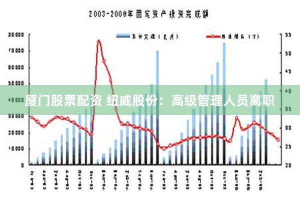 厦门股票配资 纽威股份：高级管理人员离职